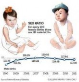 Рождаемость в Китае: девочки догоняют мальчиков