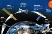 Китай поможет иностранным космонавтам